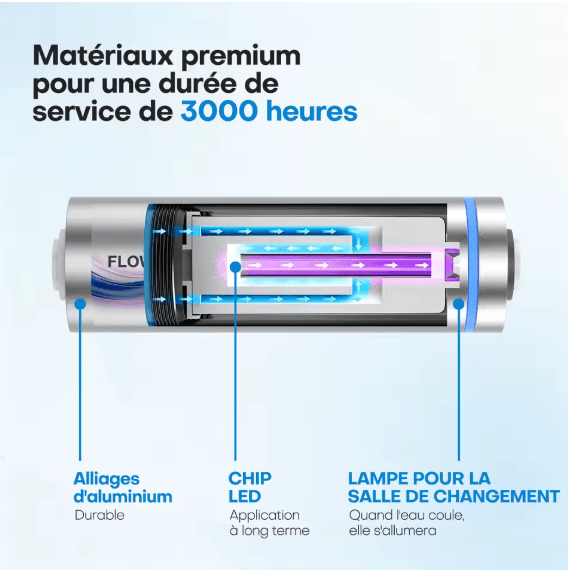 Osmérix – Stérilisateur d’Eau UV-C sous Évier avec Capteur de Débit Intelligent, Compatible avec les Systèmes d’Osmose Inverse (RO)