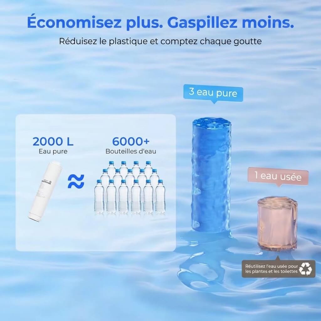 Osmérix Hydrofast W100 – Purificateur d’Eau par Osmose Inverse avec Eau Chaude Instantanée, 6 Étapes de Filtration et 8 Températures