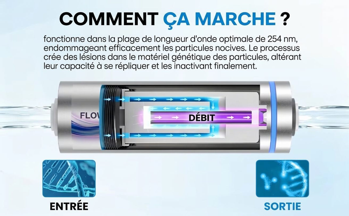 Osmérix – Stérilisateur d’Eau UV-C sous Évier avec Capteur de Débit Intelligent, Compatible avec les Systèmes d’Osmose Inverse (RO)
