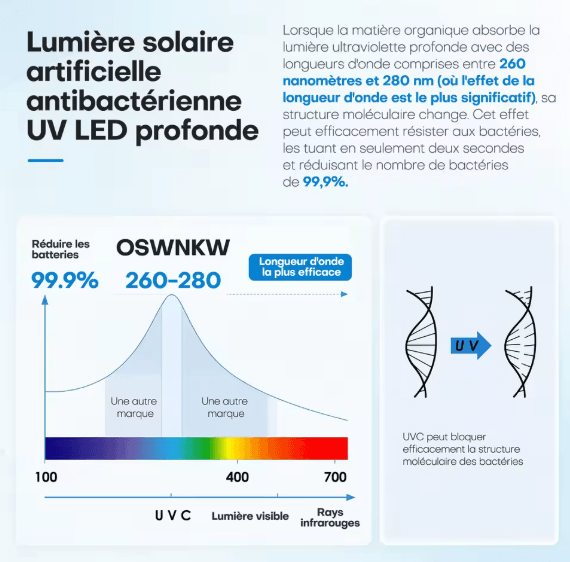 Osmérix – Stérilisateur d’Eau UV-C sous Évier avec Capteur de Débit Intelligent, Compatible avec les Systèmes d’Osmose Inverse (RO)